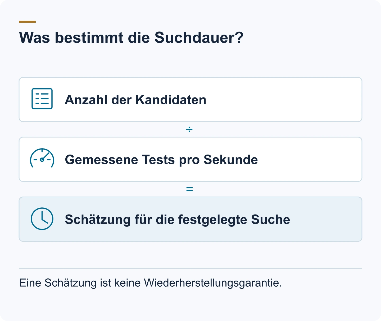 Diagramm: Anzahl der Kandidaten. Gemessene Tests pro Sekunde. Schätzung für die festgelegte Suche. Eine Schätzung ist keine Wiederherstellungsgarantie.