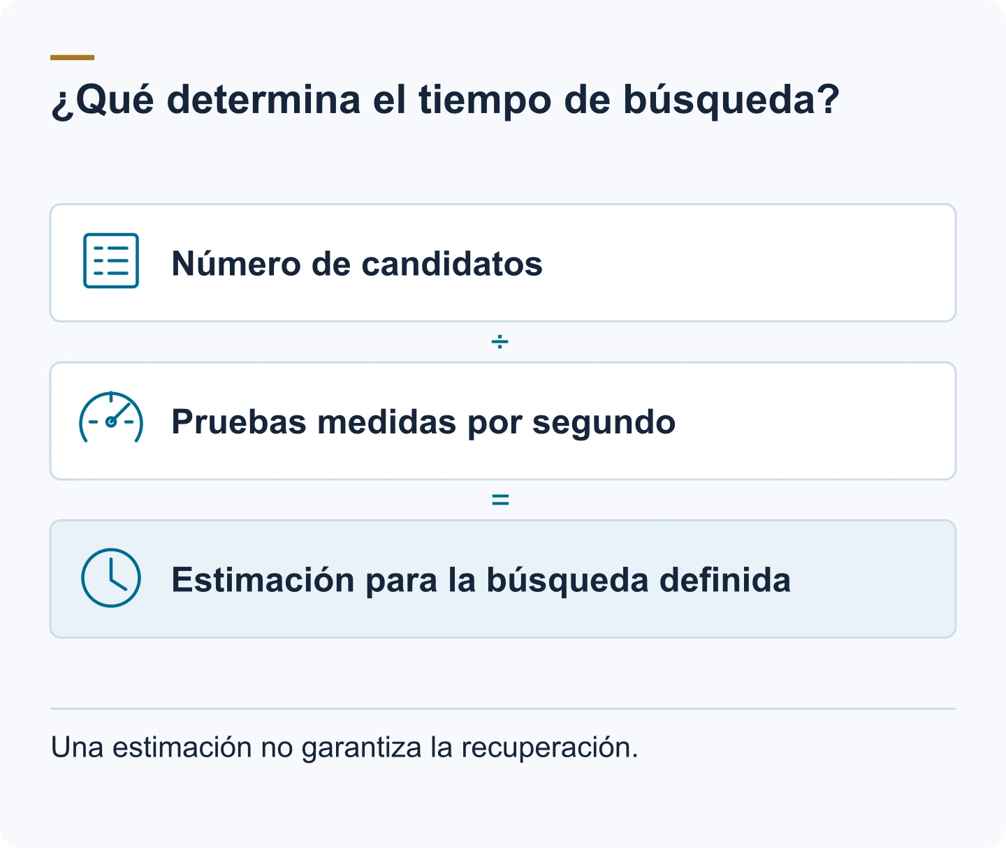 Diagrama: Número de candidatos. Pruebas medidas por segundo. Estimación para la búsqueda definida. Una estimación no garantiza la recuperación.