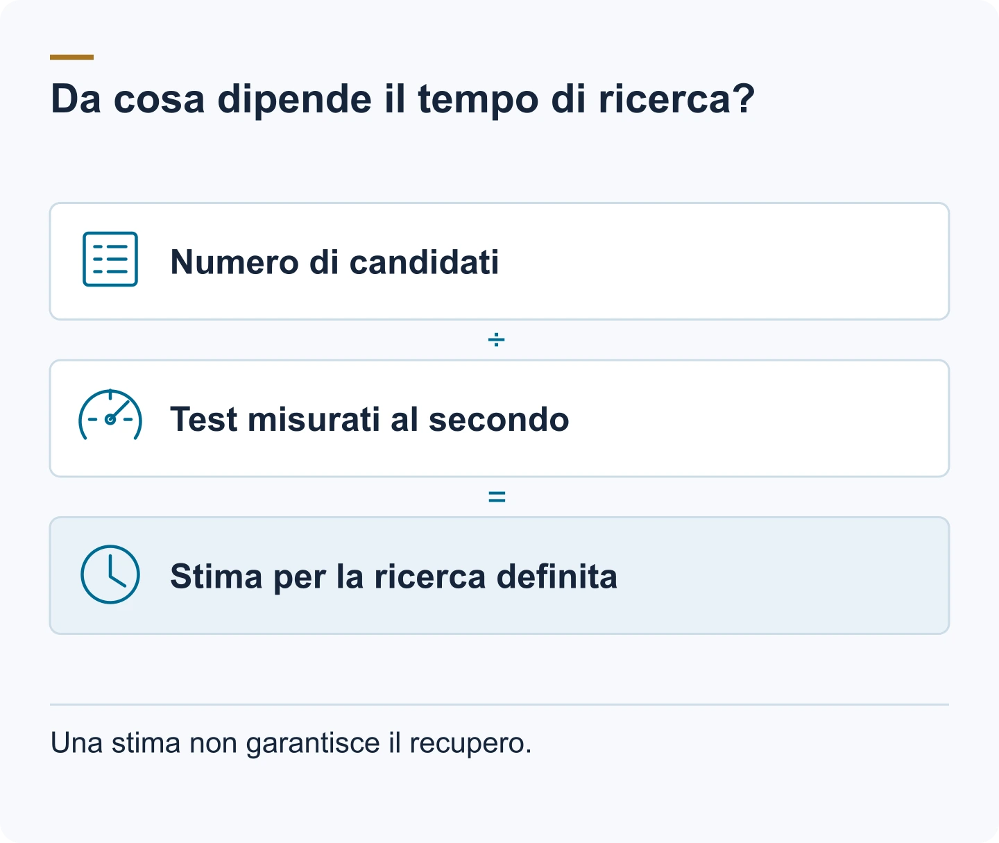 Schema: Numero di candidati. Test misurati al secondo. Stima per la ricerca definita. Una stima non garantisce il recupero.