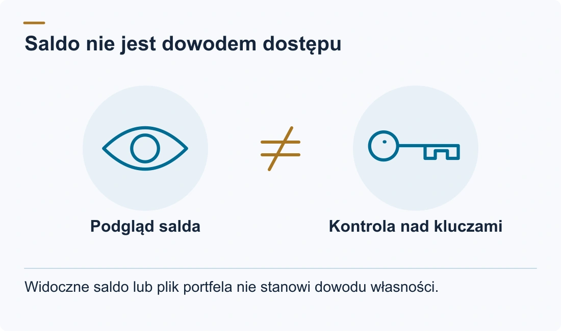 Saldo nie jest dowodem dostępu: Podgląd salda; Kontrola nad kluczami. Widoczne saldo lub plik portfela nie stanowi dowodu własności.