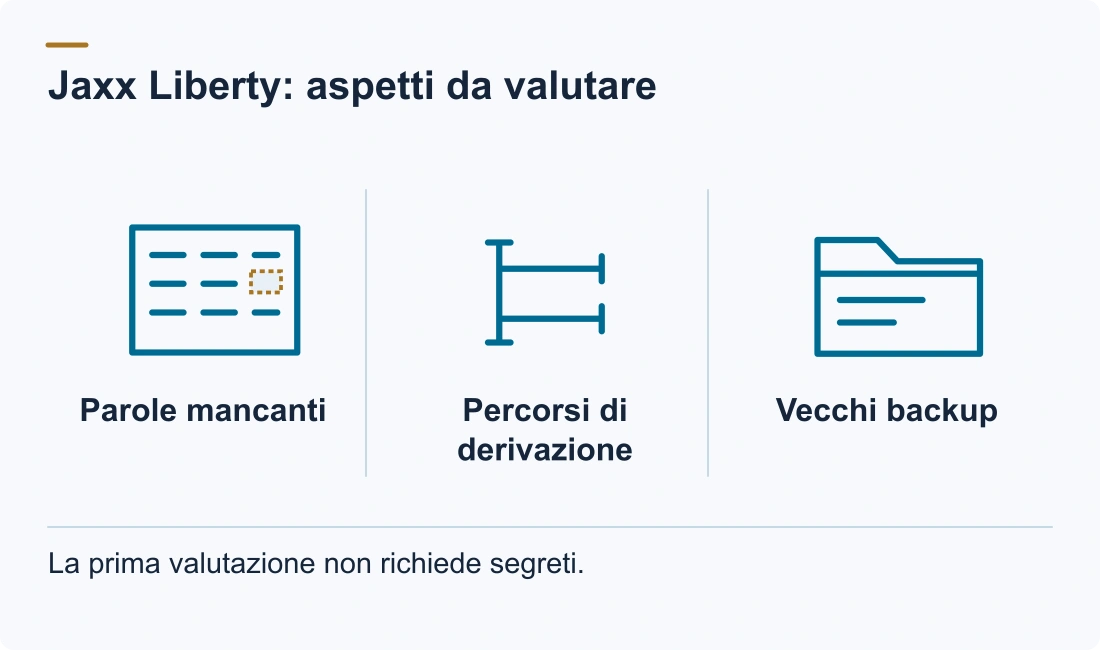 Jaxx Liberty: aspetti da valutare: Parole mancanti; Percorsi di derivazione; Vecchi backup. La prima valutazione non richiede segreti.