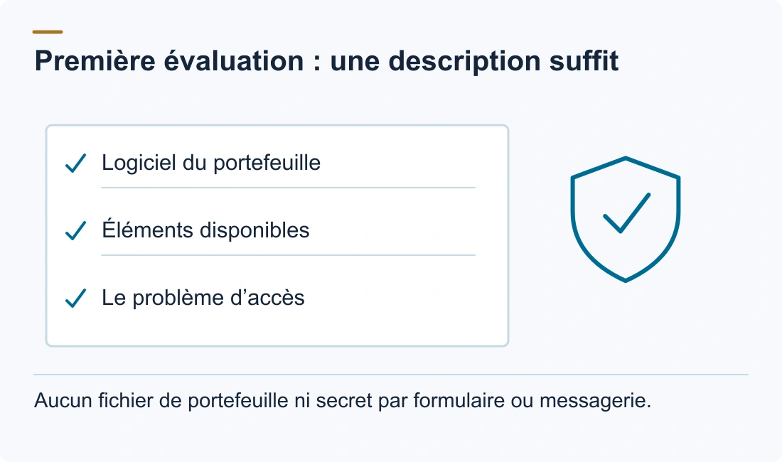 Première évaluation : une description suffit: Logiciel du portefeuille; Éléments disponibles; Le problème d’accès. Aucun fichier de portefeuille ni secret par formulaire ou messagerie.